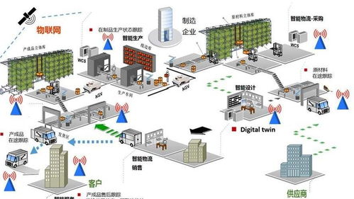利用AR技術優(yōu)化工業(yè)互聯(lián)網資產管控與非常規(guī)水源利用技術研發(fā)